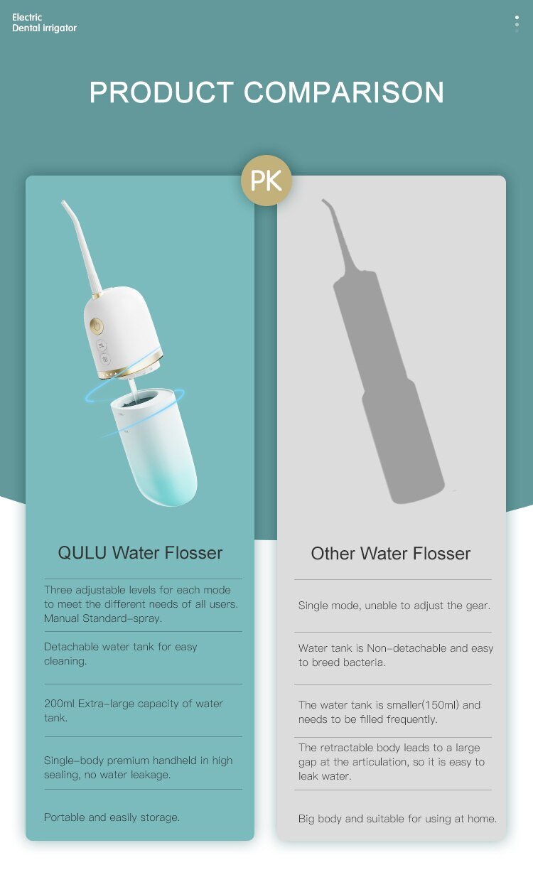 QULU Water Flosser - TrendStorm Haven